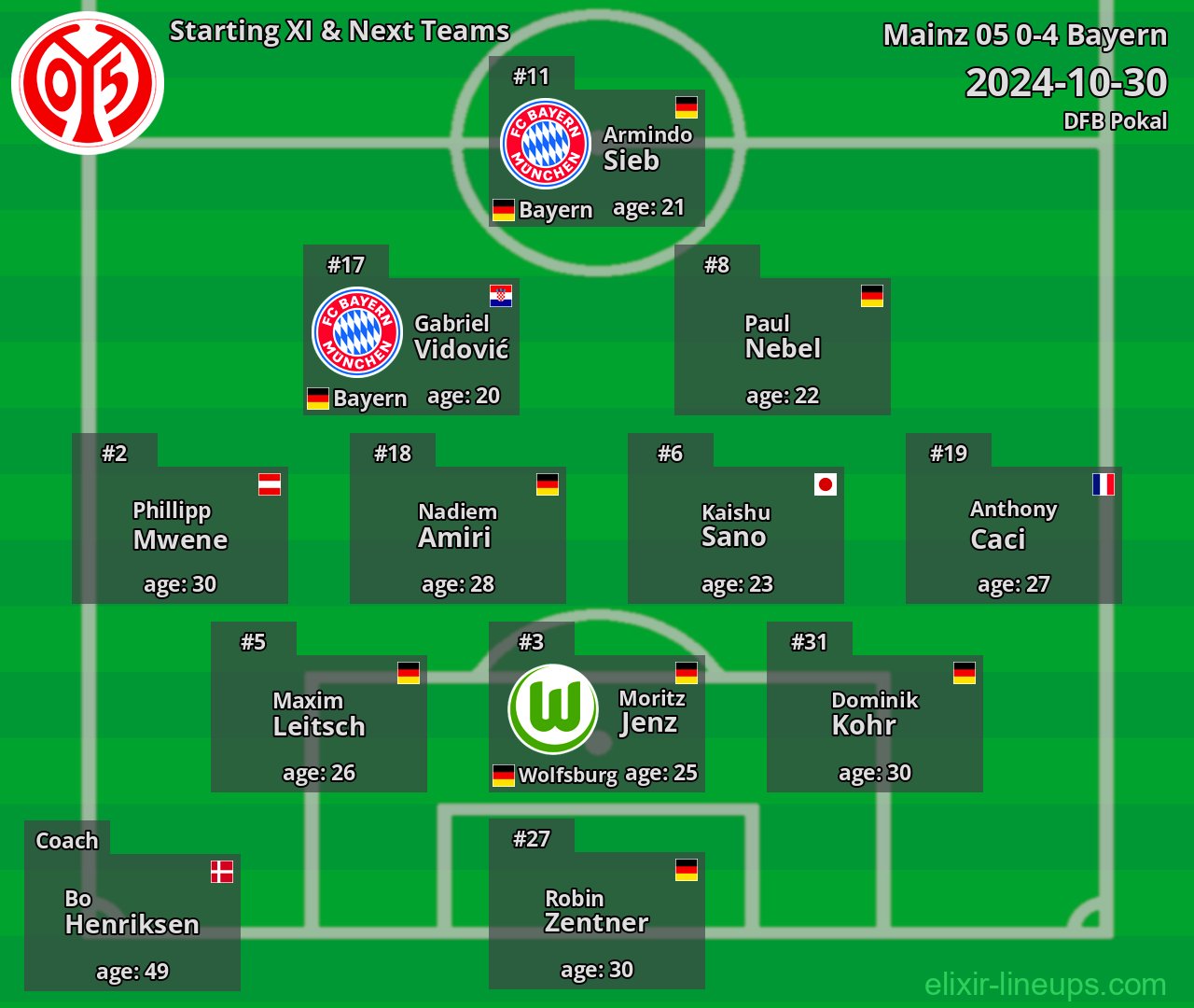 Mainz 05 Starting XI & Next Teams 2024-10-30