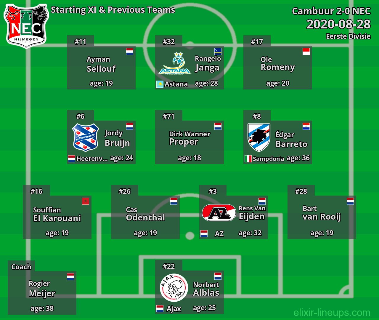 NEC Starting XI & Previous Teams 2020-08-28