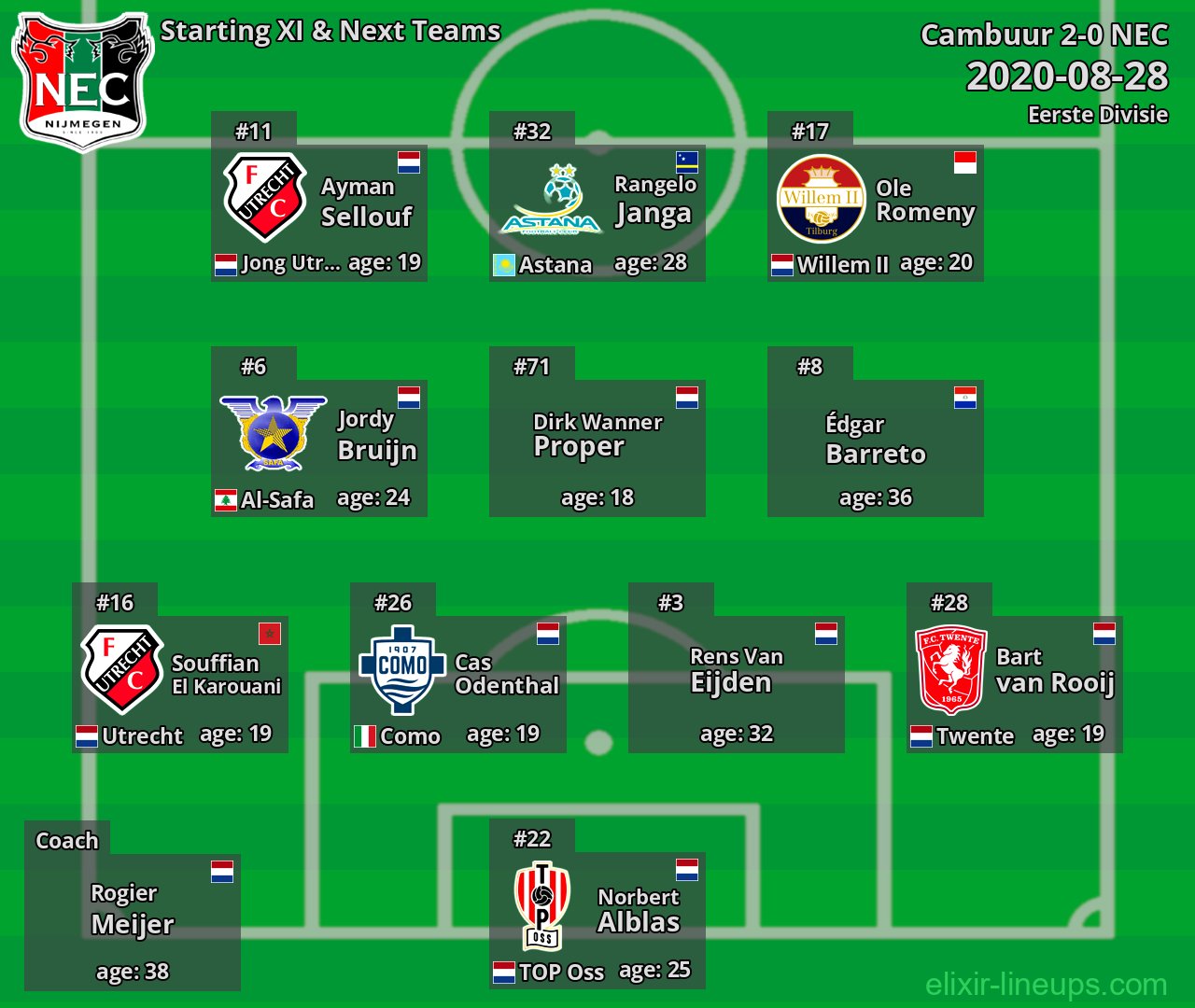 NEC Starting XI & Next Teams 2020-08-28