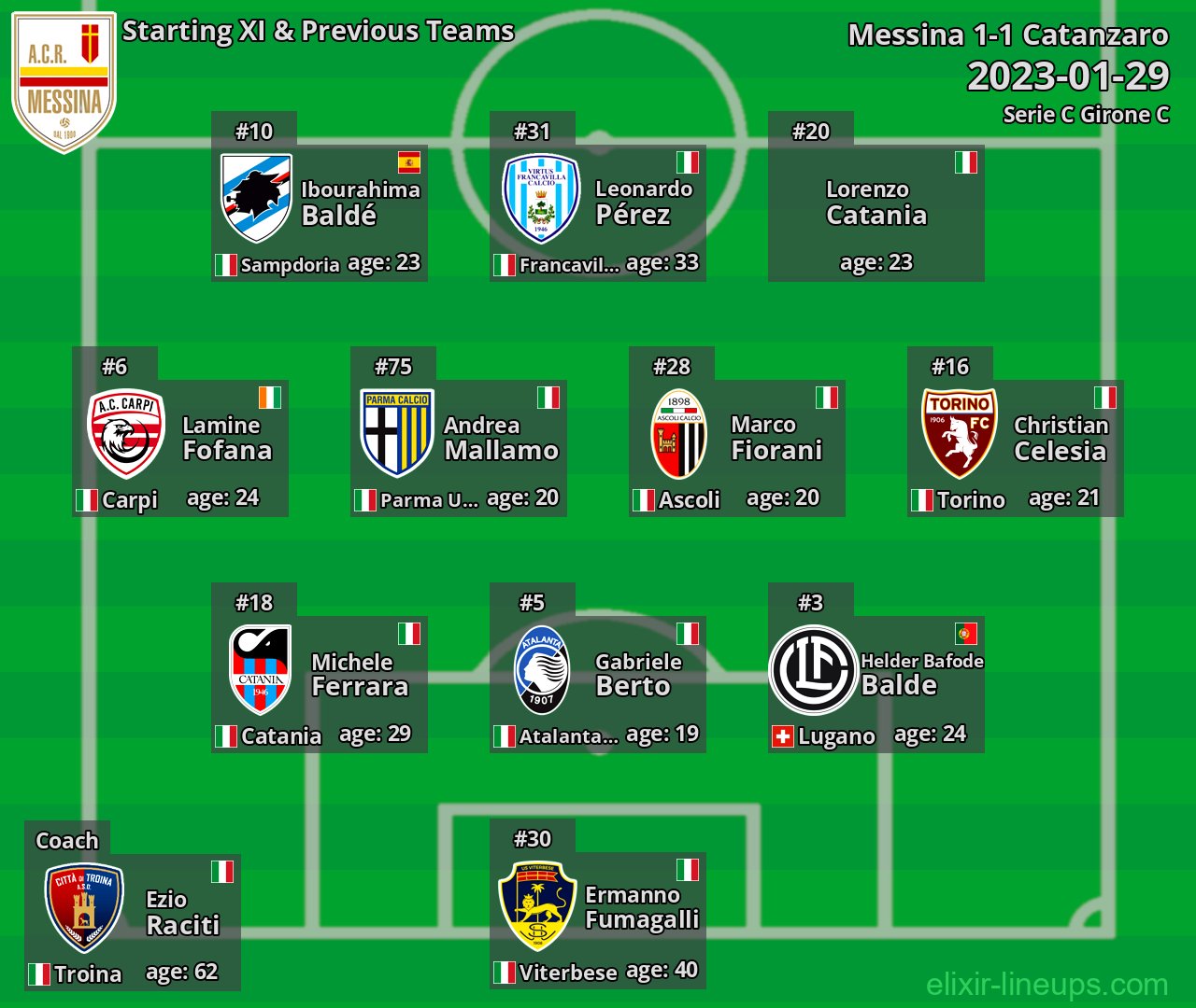Messina Starting XI & Previous Teams 2023-01-29
