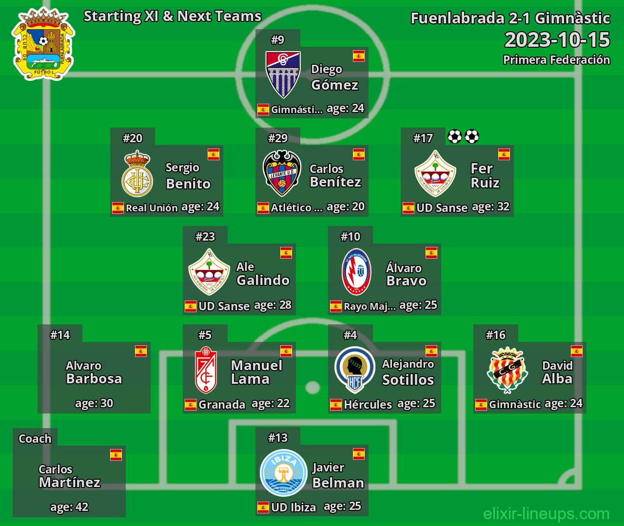 Fuenlabrada Starting XI & Next Teams 2023-10-15
