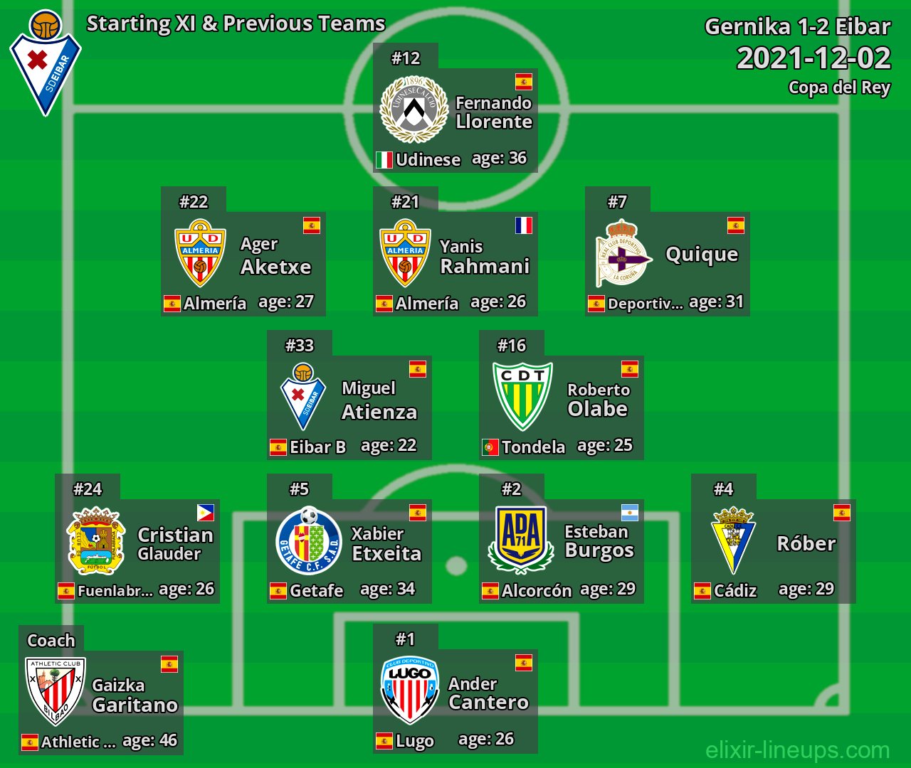 Eibar Starting XI & Previous Teams 2021-12-02