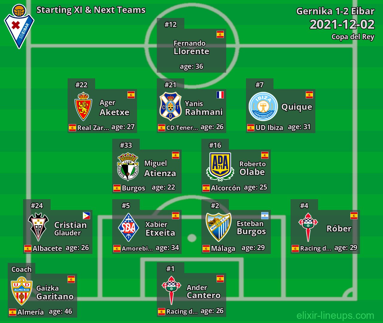 Eibar Starting XI & Next Teams 2021-12-02