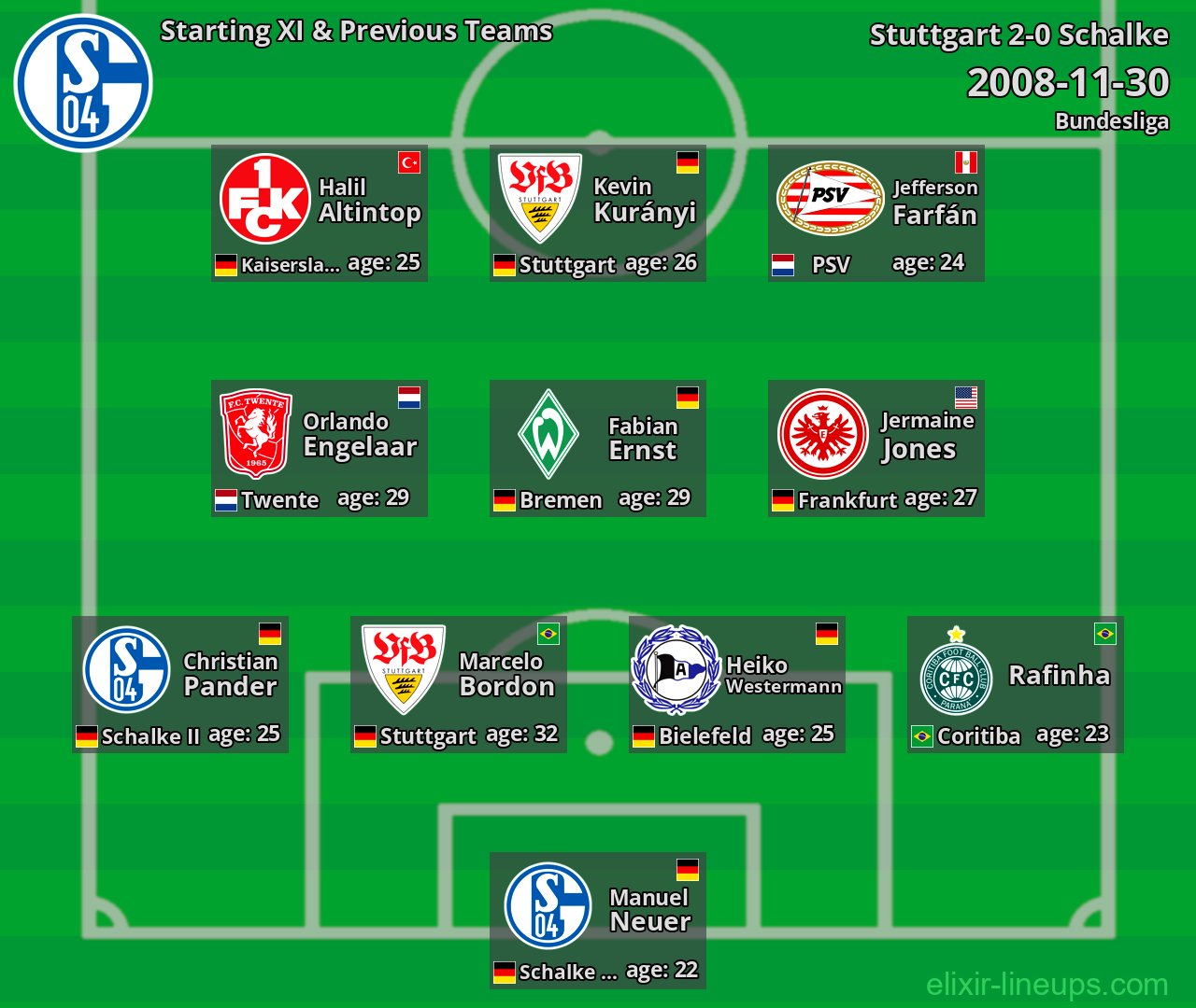 Schalke Starting XI & Previous Teams 2008-11-30