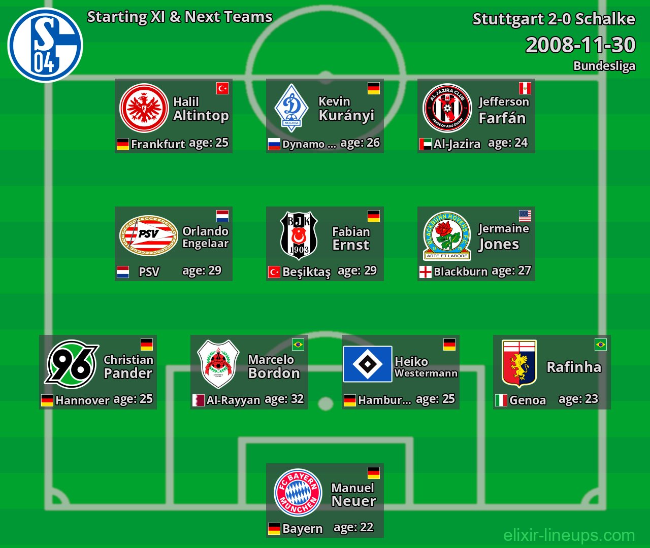Schalke Starting XI & Next Teams 2008-11-30