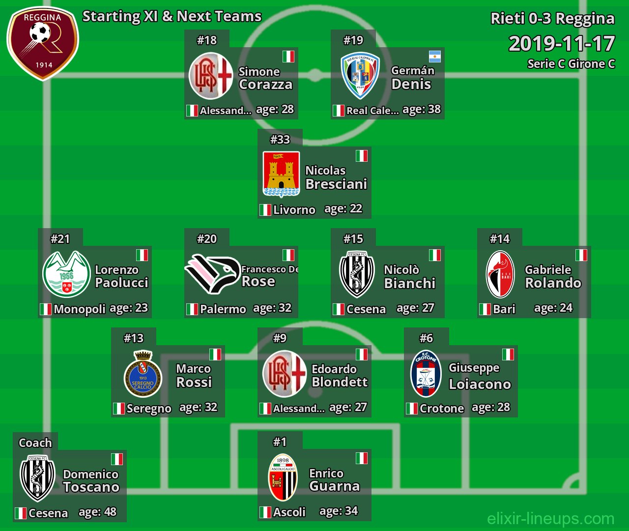 Reggina Starting XI & Next Teams 2019-11-17