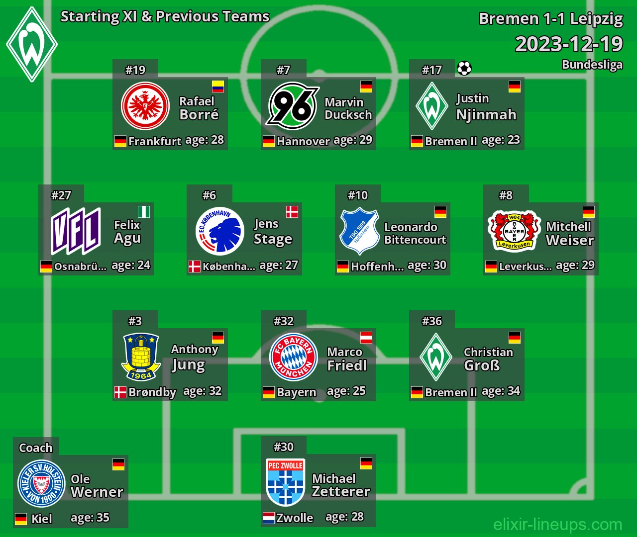 Bremen Starting XI & Previous Teams 2023-12-19