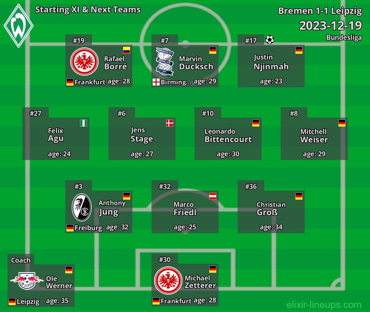Bremen Starting XI & Next Teams 2023-12-19
