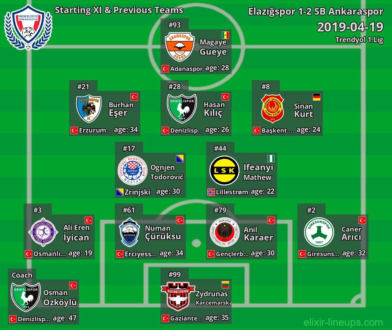 SB Ankaraspor Starting XI & Previous Teams 2019-04-19