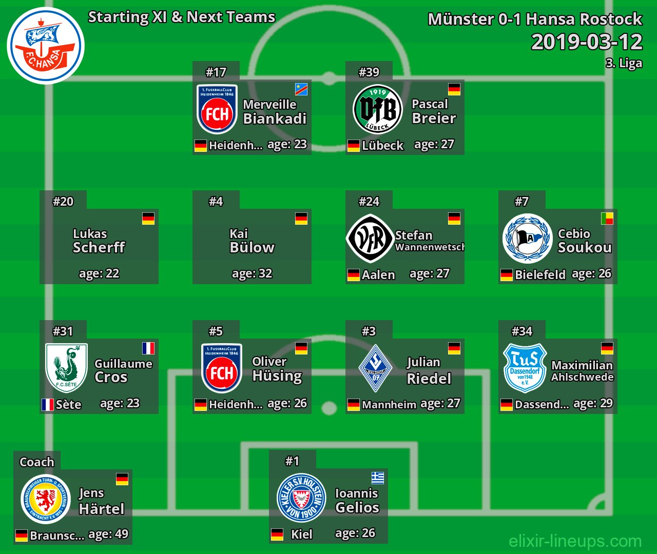 Hansa Rostock Starting XI & Next Teams 2019-03-12