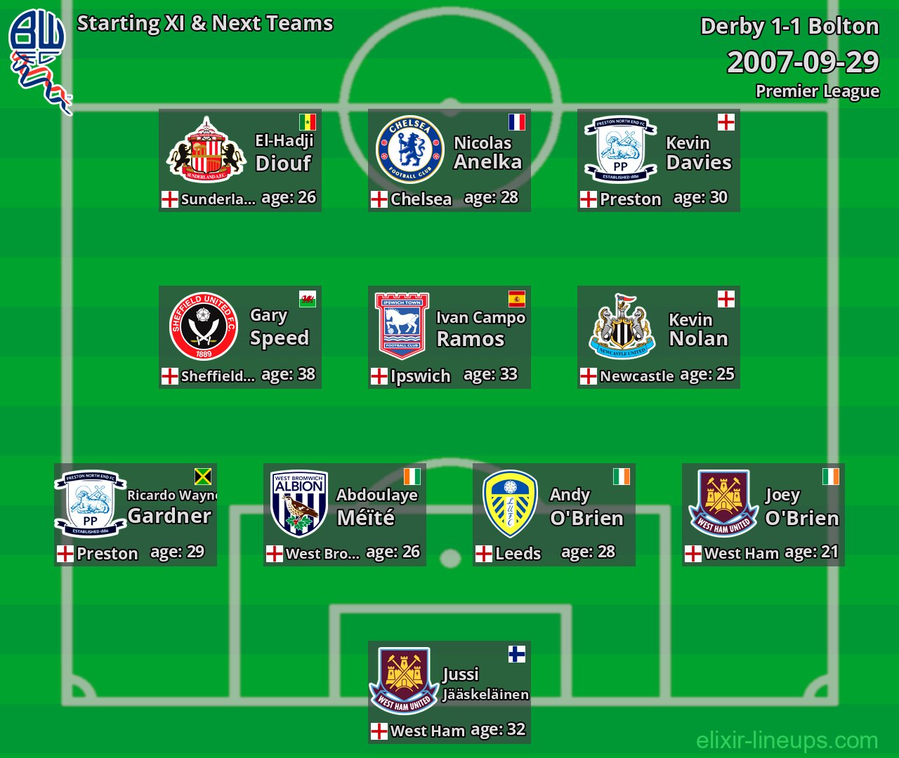 Bolton Starting XI & Next Teams 2007-09-29
