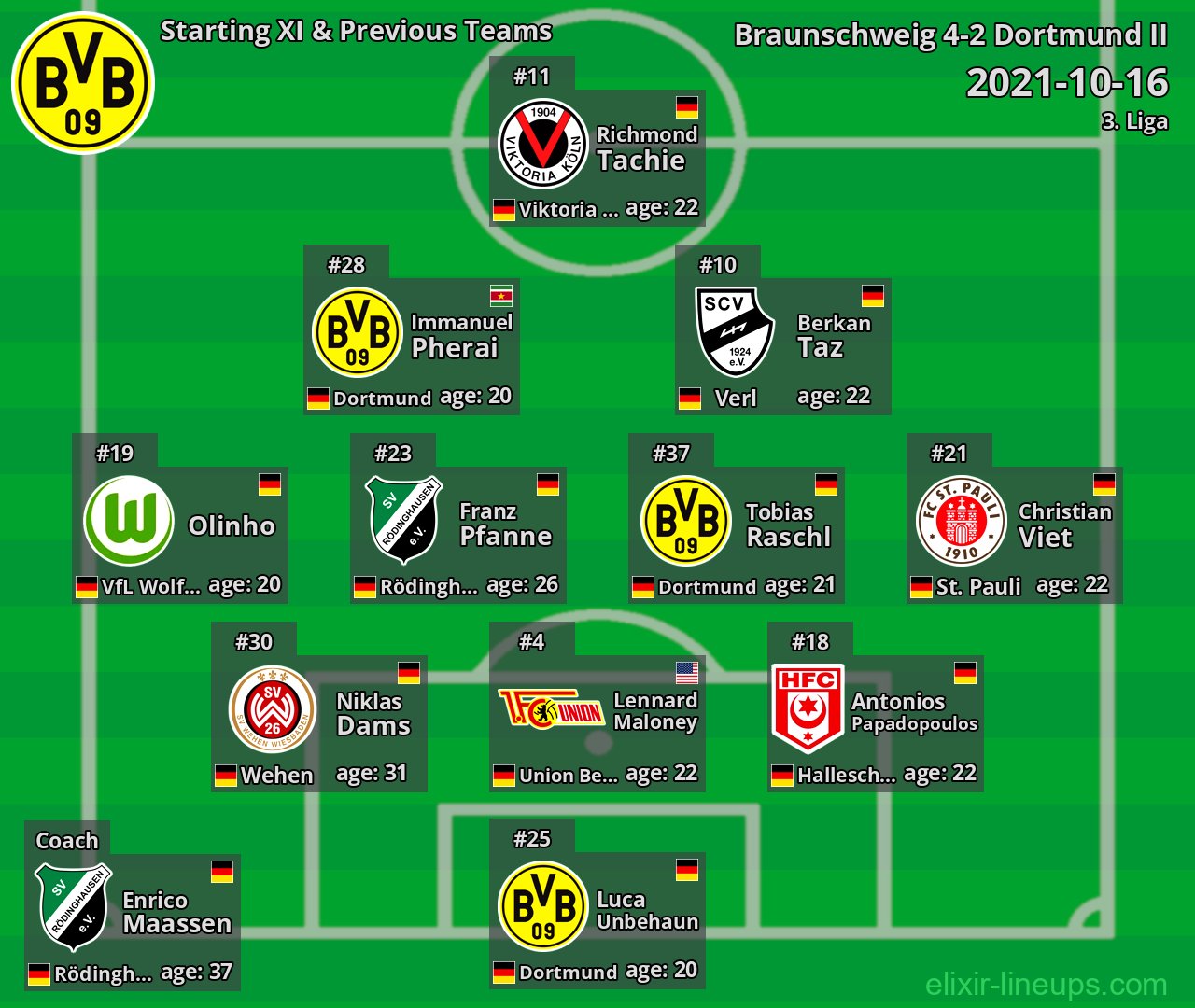 Dortmund II Starting XI & Previous Teams 2021-10-16