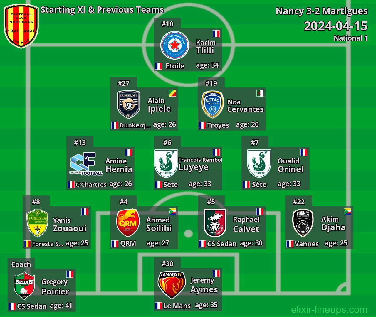 Martigues Starting XI & Previous Teams 2024-04-15