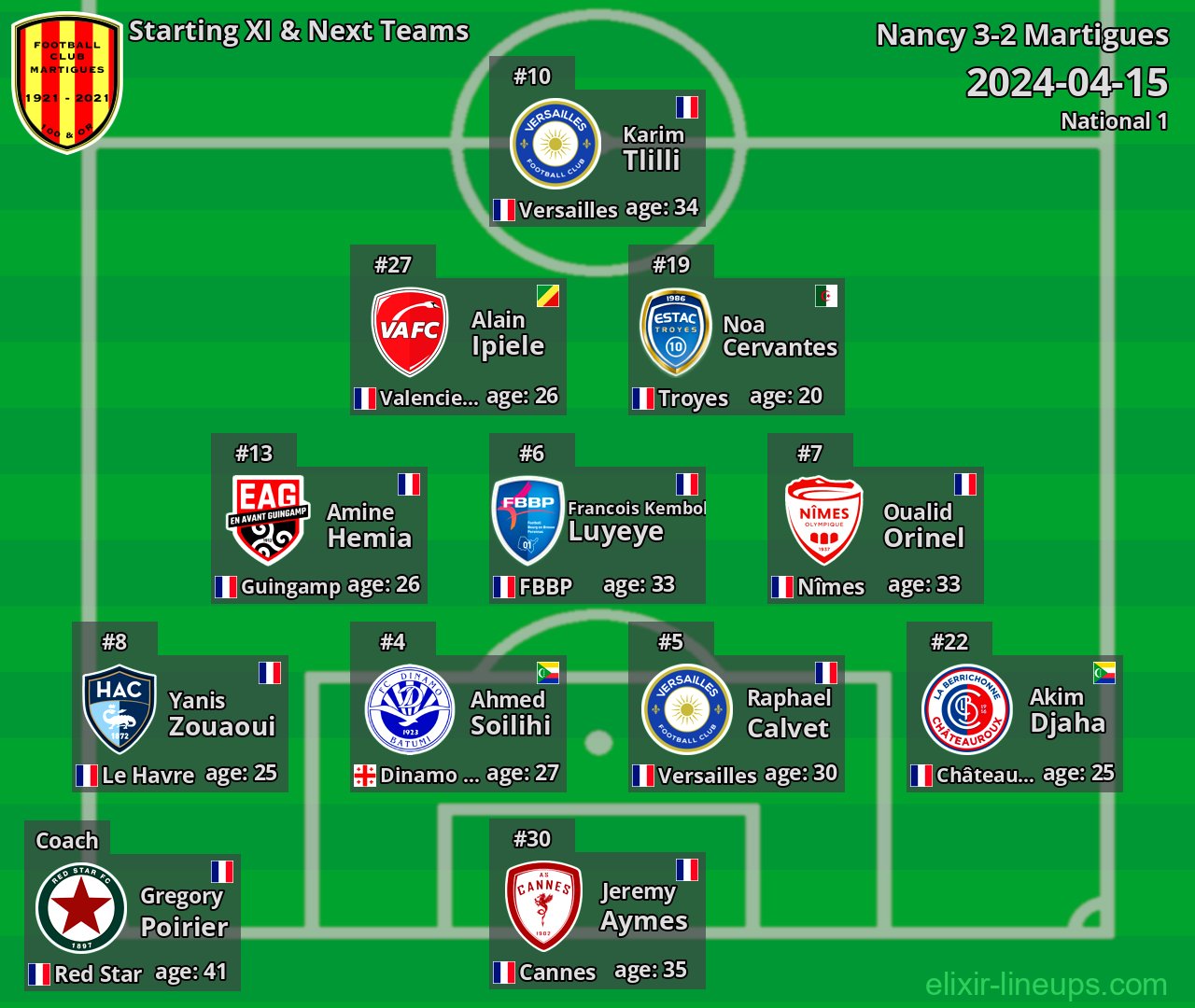 Martigues Starting XI & Next Teams 2024-04-15