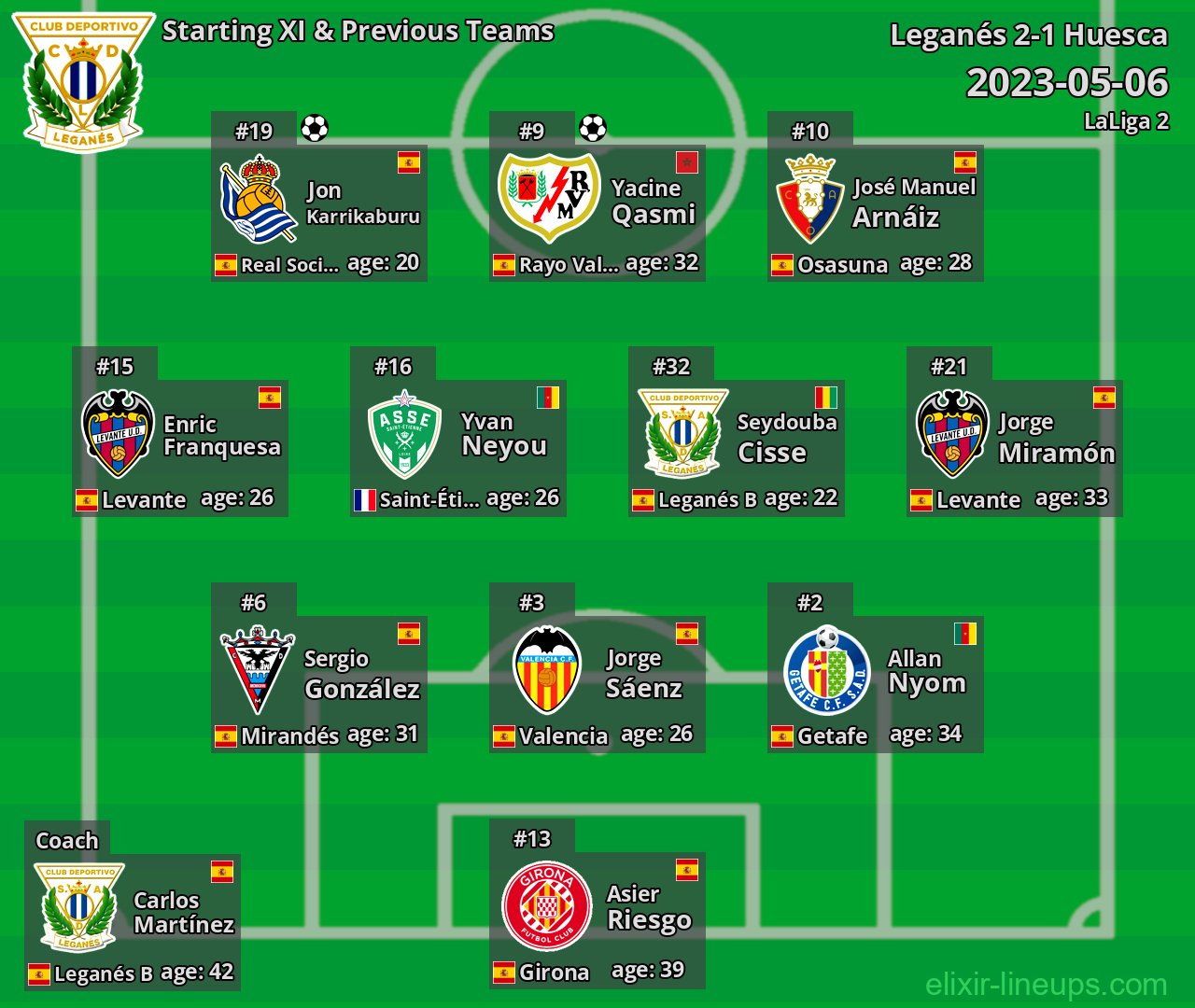 Leganés Starting XI & Previous Teams 2023-05-06