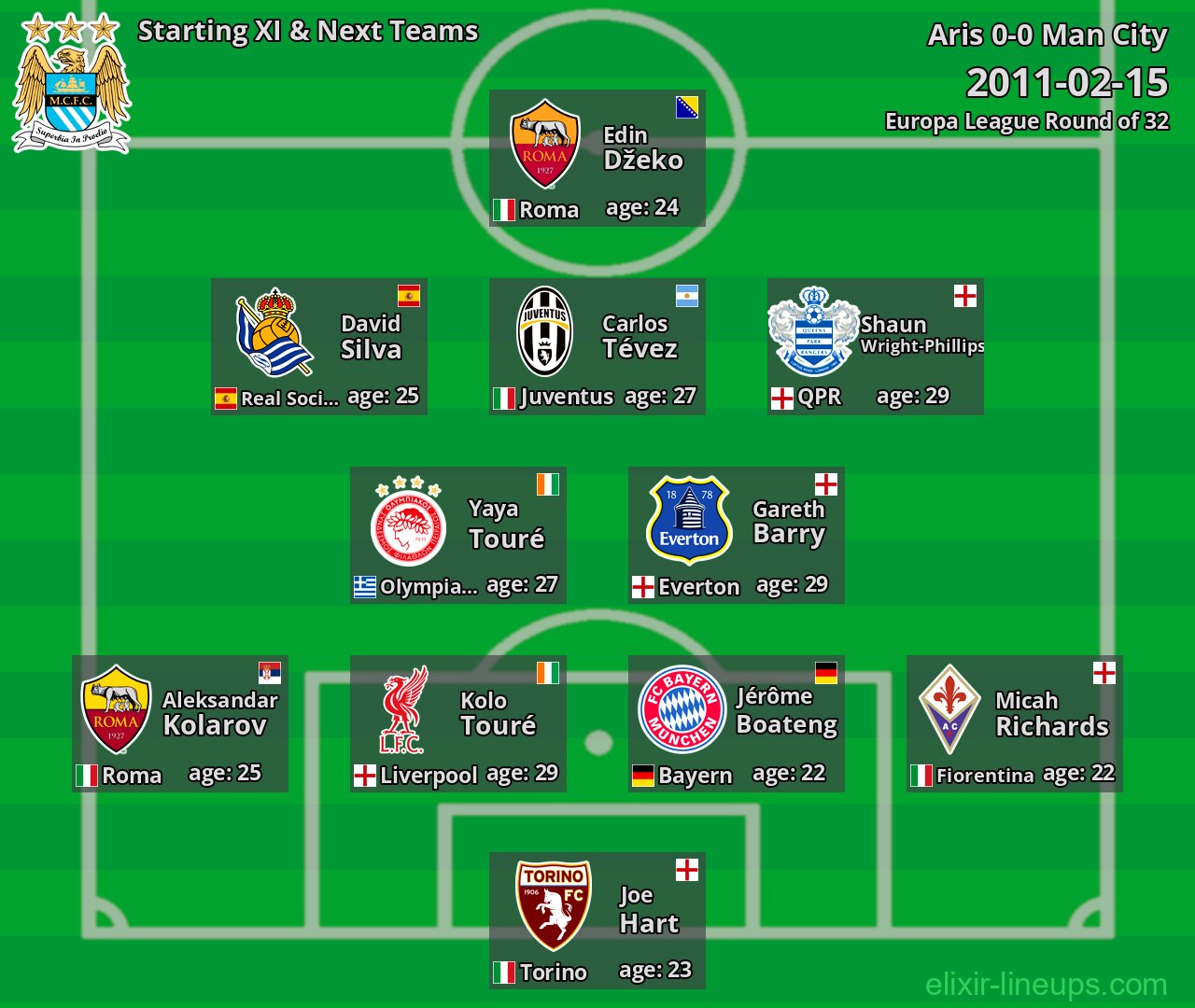Man City Starting XI & Next Teams 2011-02-15