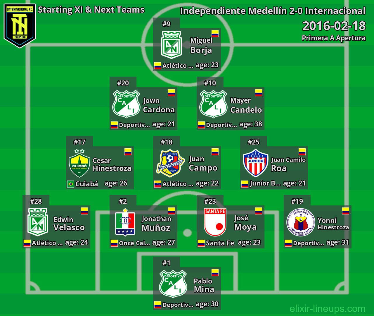 Internacional Starting XI & Next Teams 2016-02-18