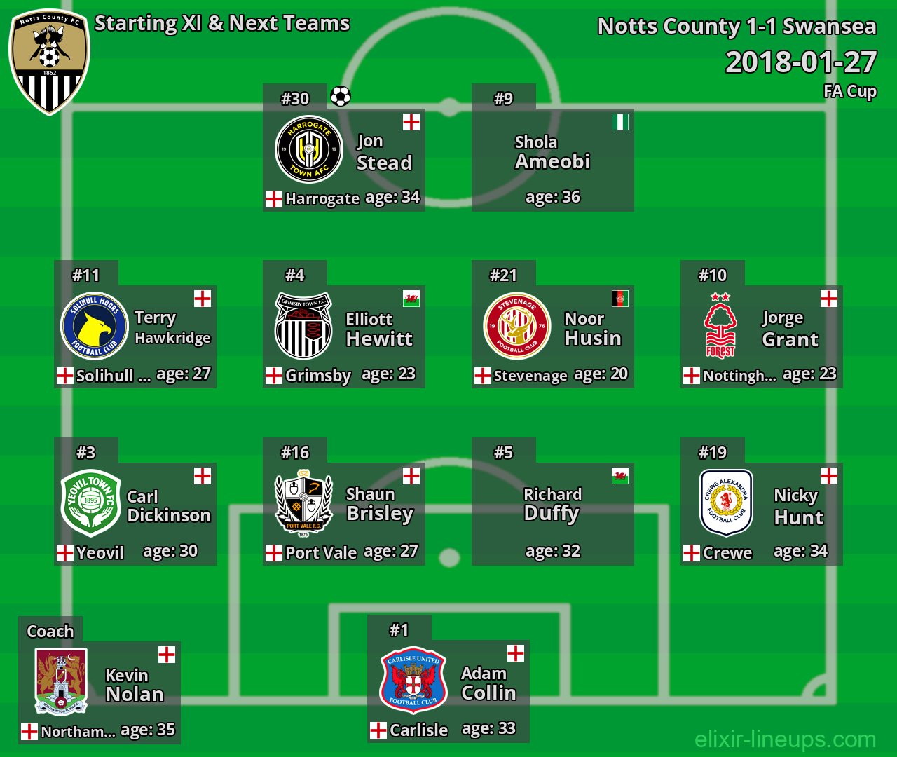 Notts County Starting XI & Next Teams 2018-01-27
