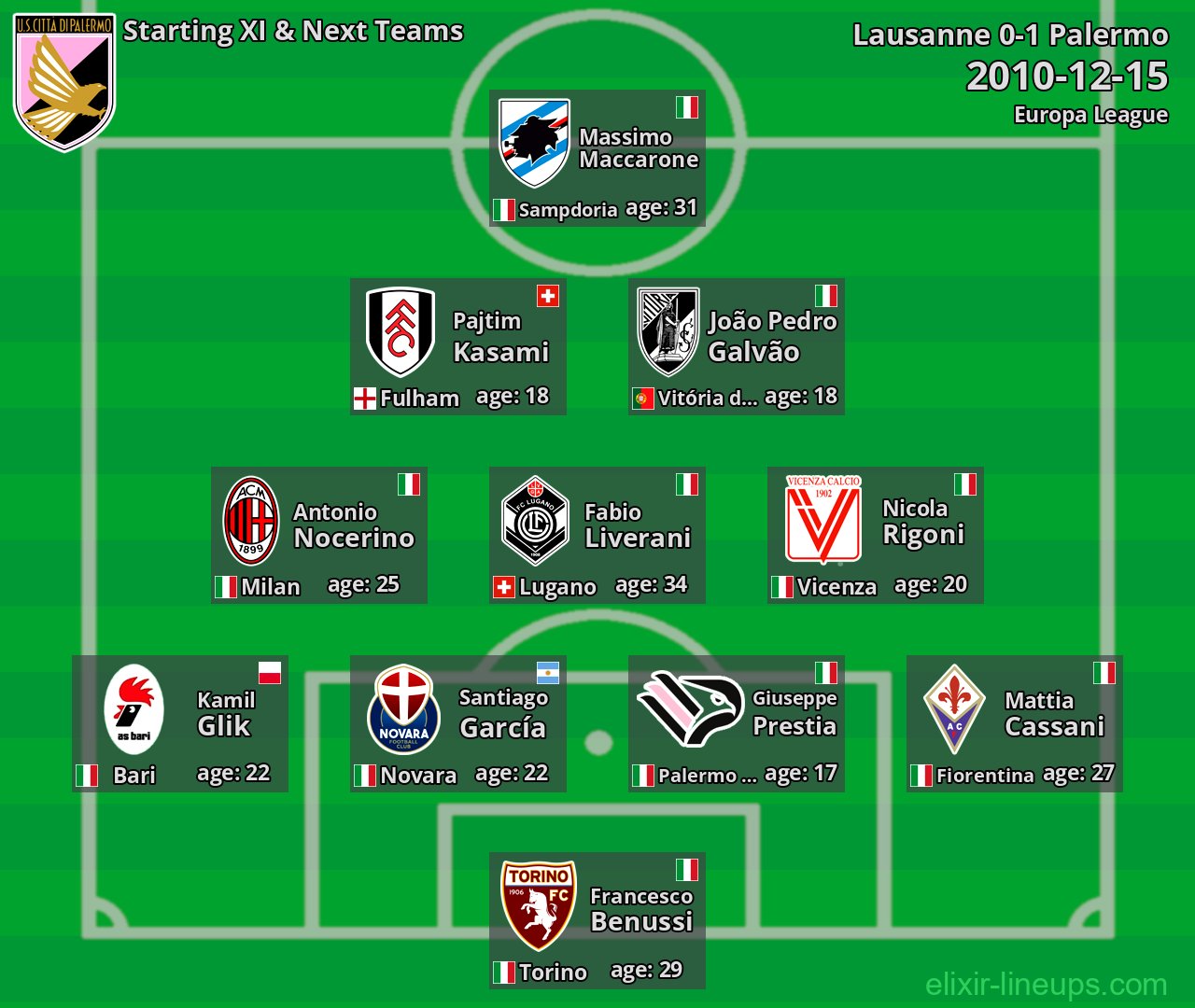 Palermo Starting XI & Next Teams 2010-12-15