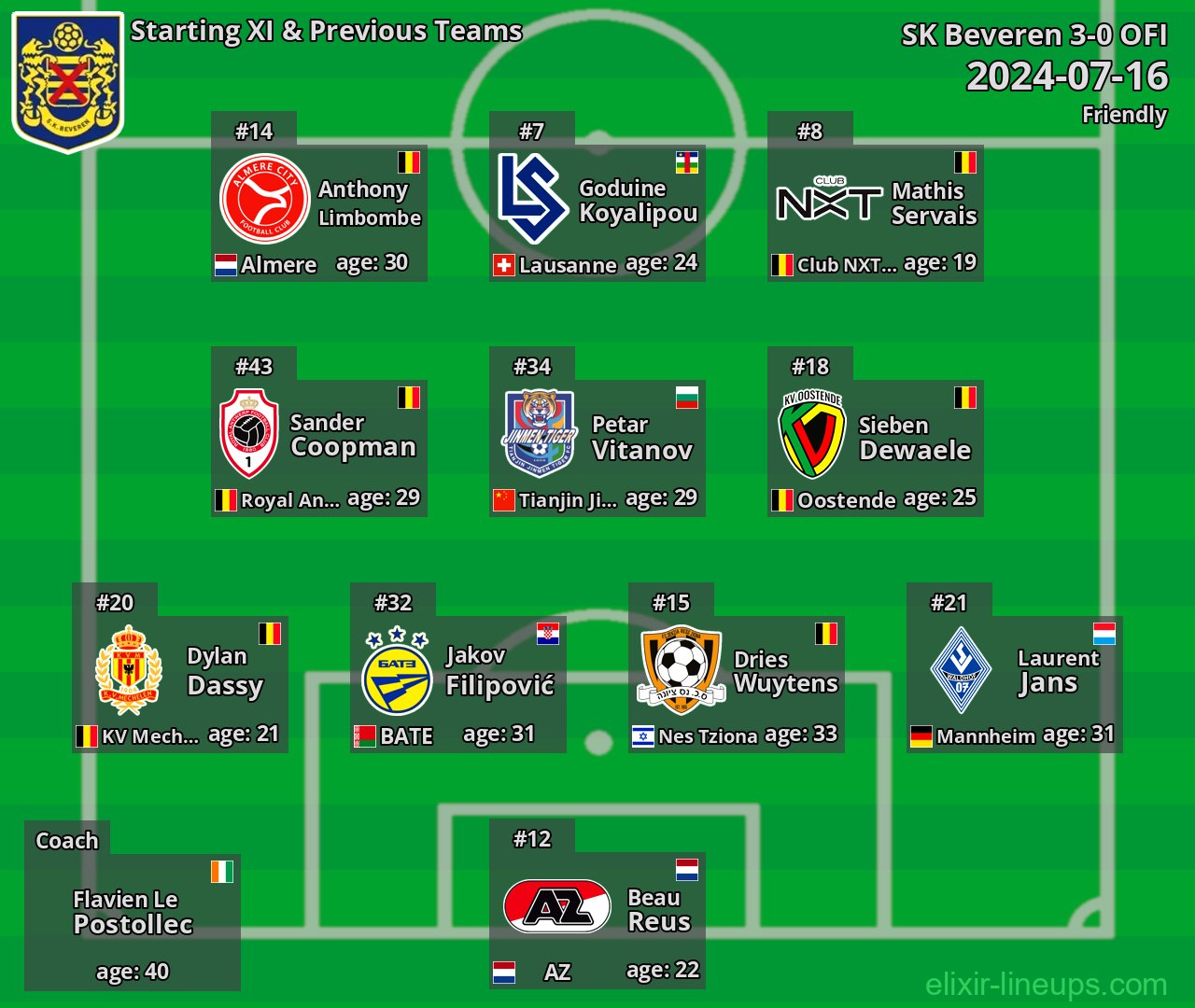 SK Beveren Starting XI & Previous Teams 2024-07-16