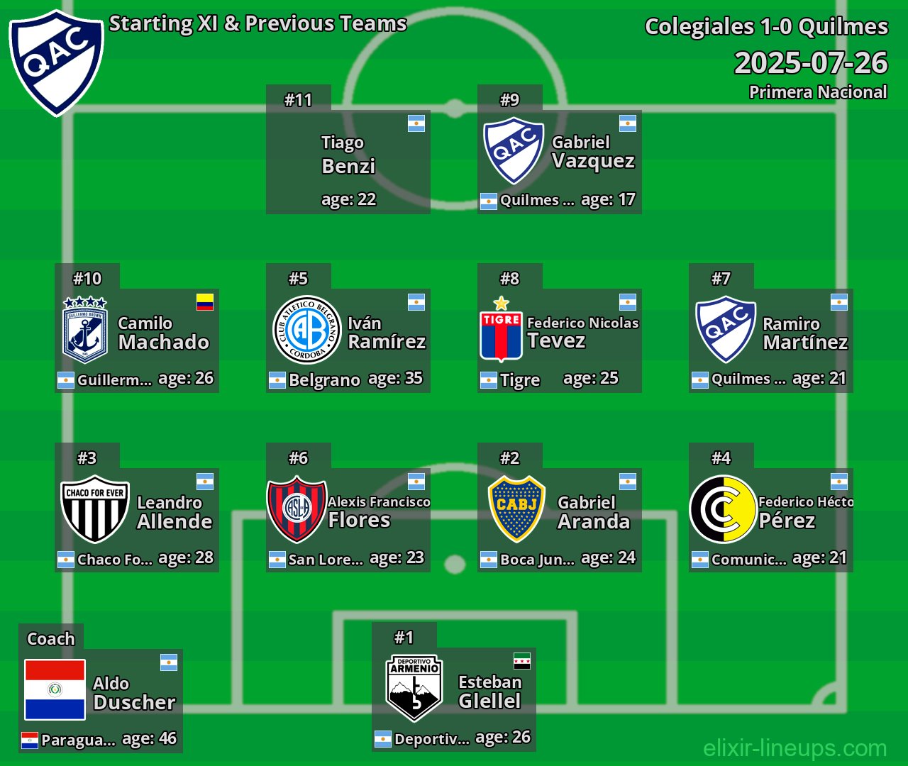 Quilmes Starting XI & Previous Teams 2025-07-26