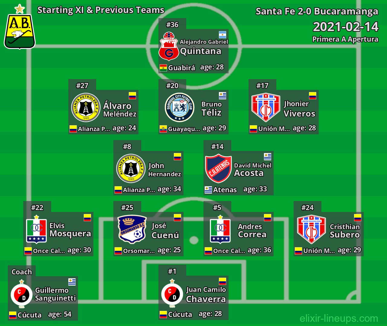 Bucaramanga Starting XI & Previous Teams 2021-02-14