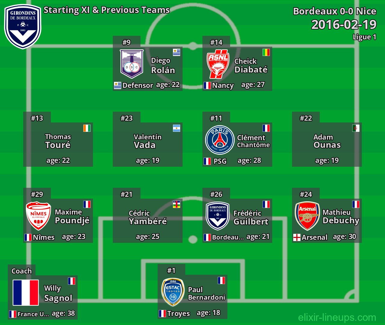 Bordeaux Starting XI & Previous Teams 2016-02-19