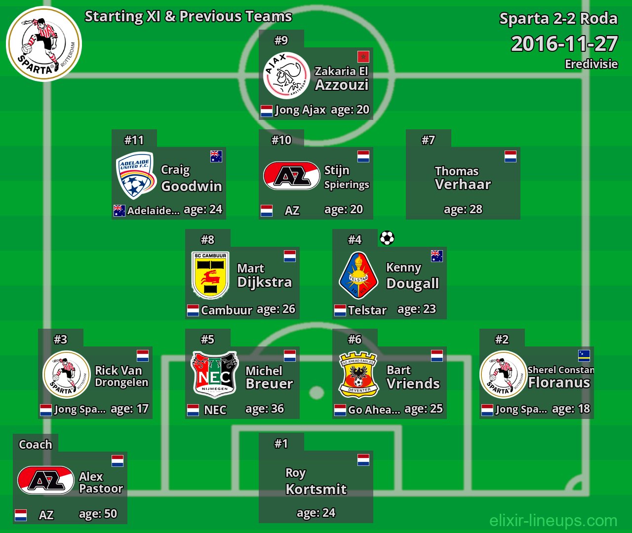Sparta Starting XI & Previous Teams 2016-11-27