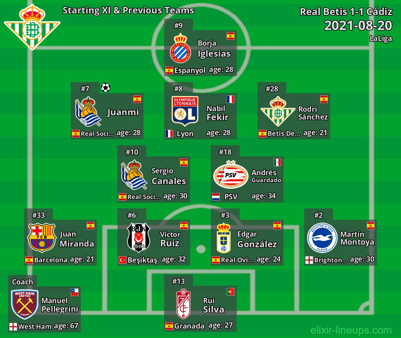 Real Betis Starting XI & Previous Teams 2021-08-20