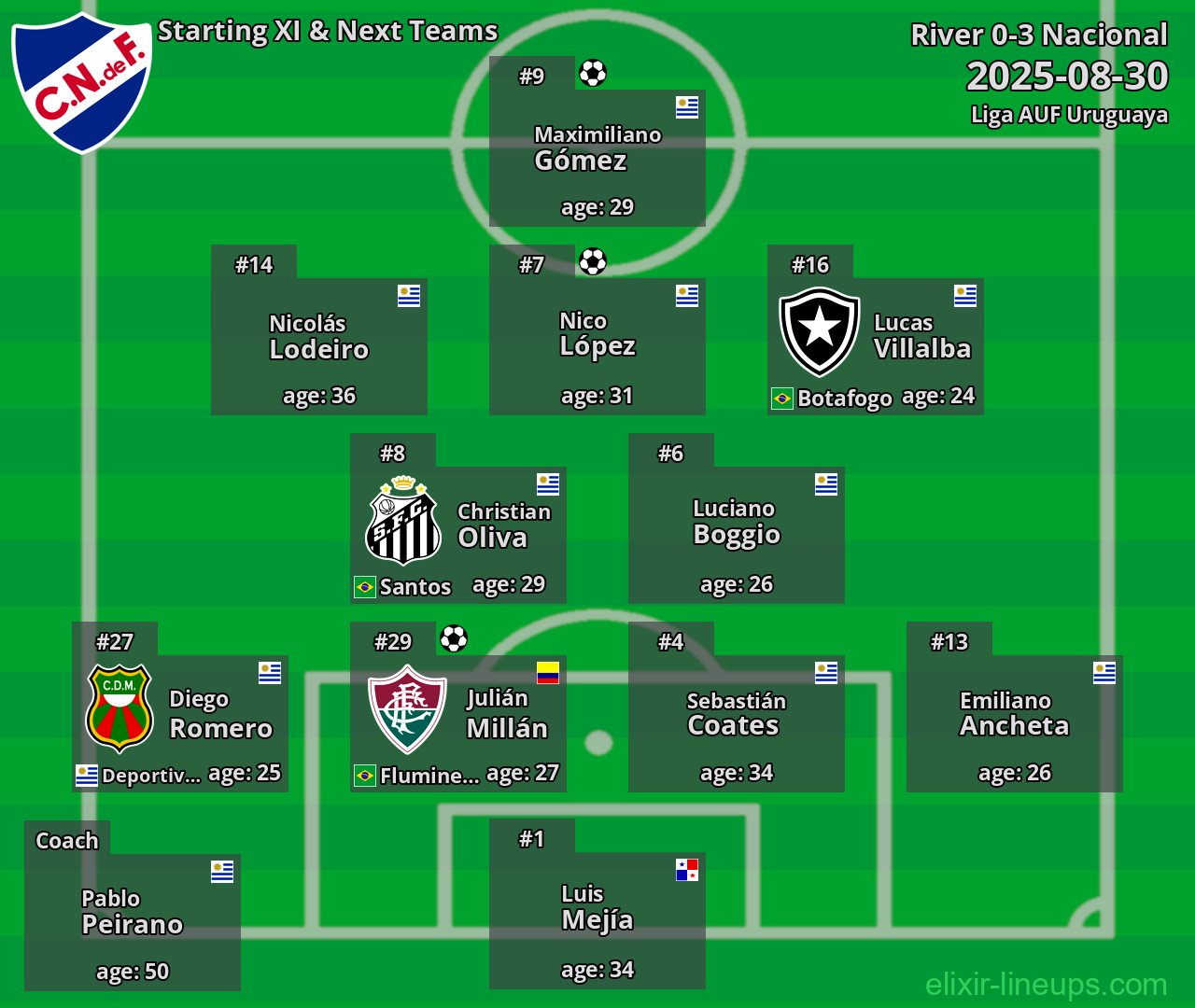 Nacional Starting XI & Next Teams 2025-08-30