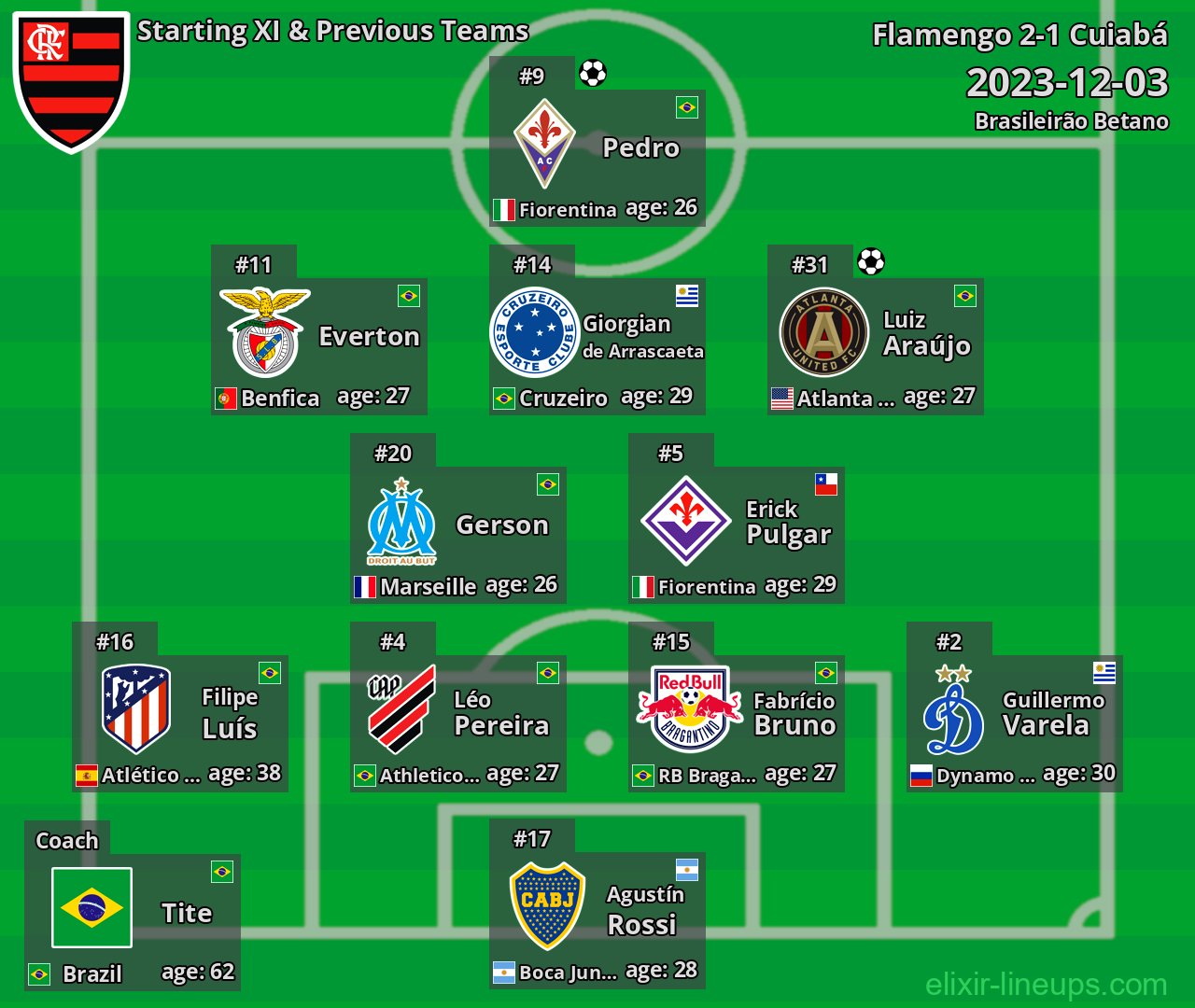 Flamengo Starting XI & Previous Teams 2023-12-03