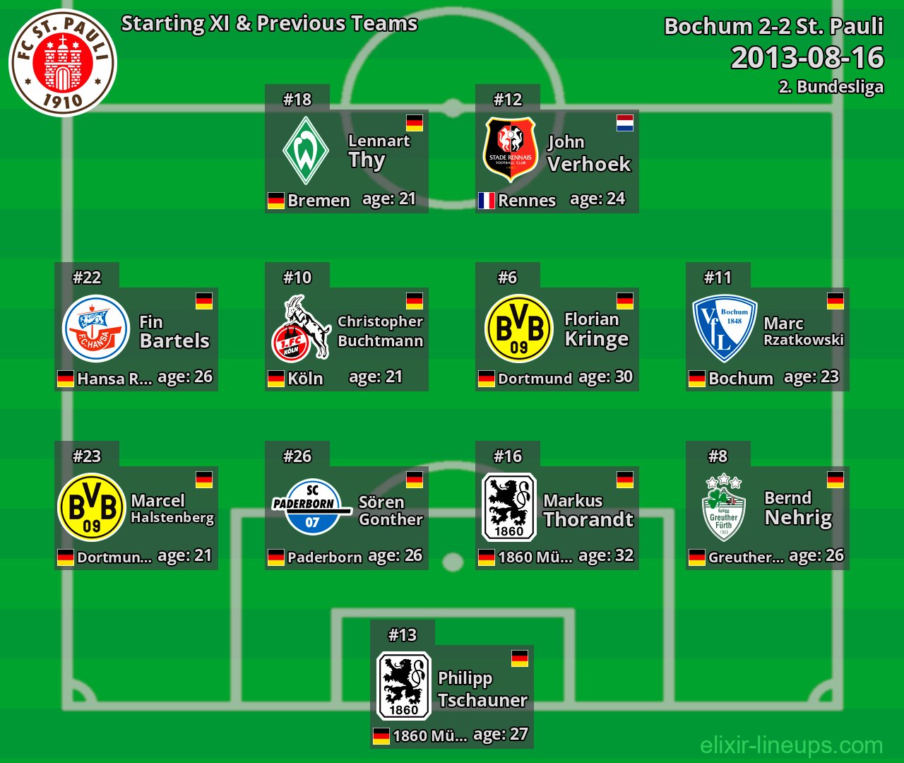 St. Pauli Starting XI & Previous Teams 2013-08-16