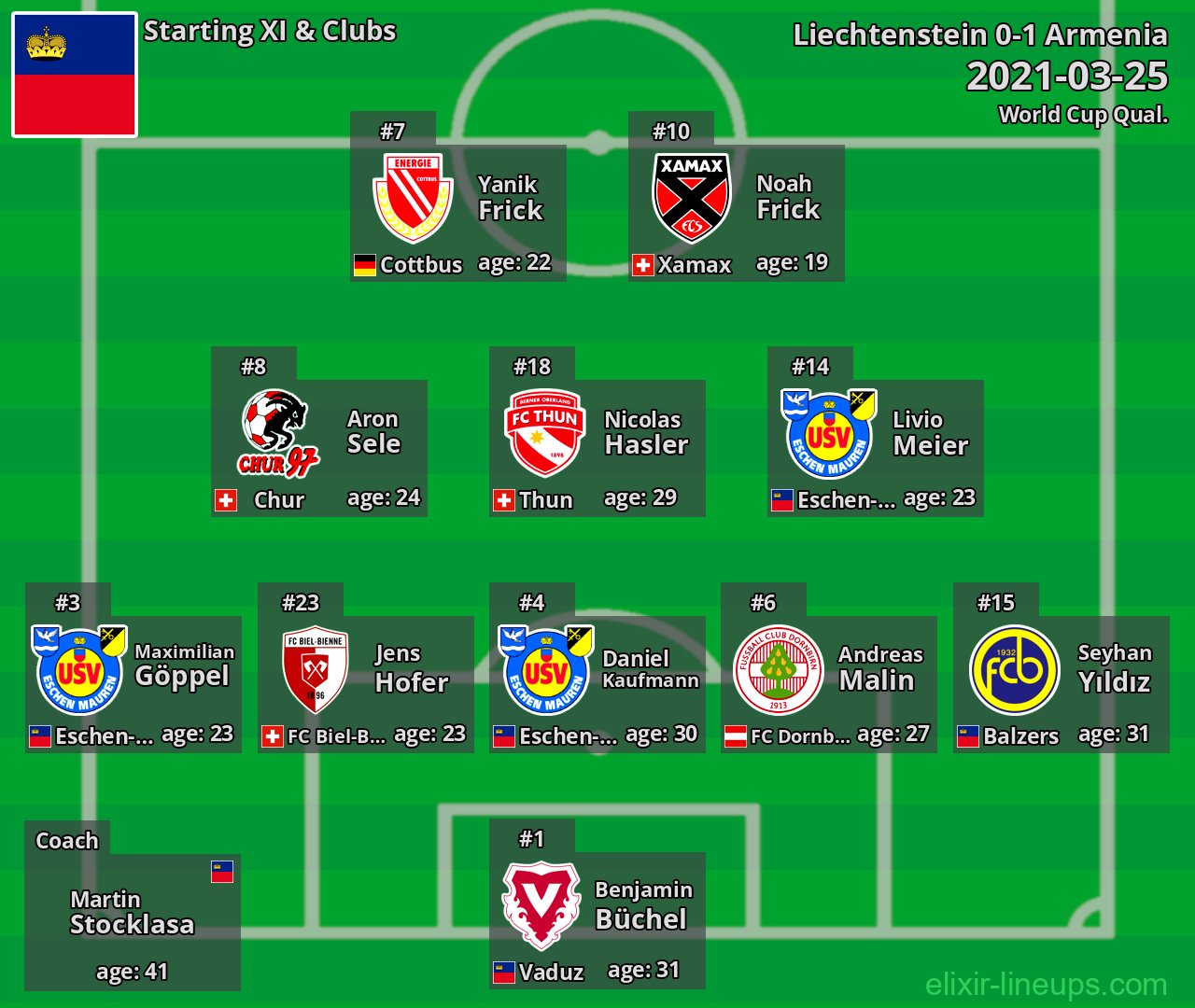 Liechtenstein Starting XI 2021-03-25