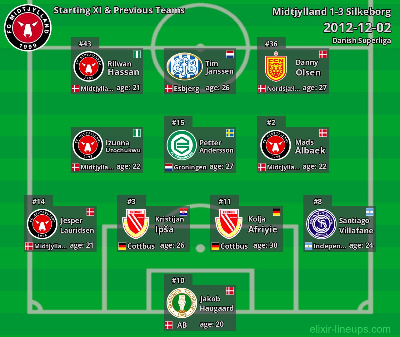 Midtjylland Starting XI & Previous Teams 2012-12-02