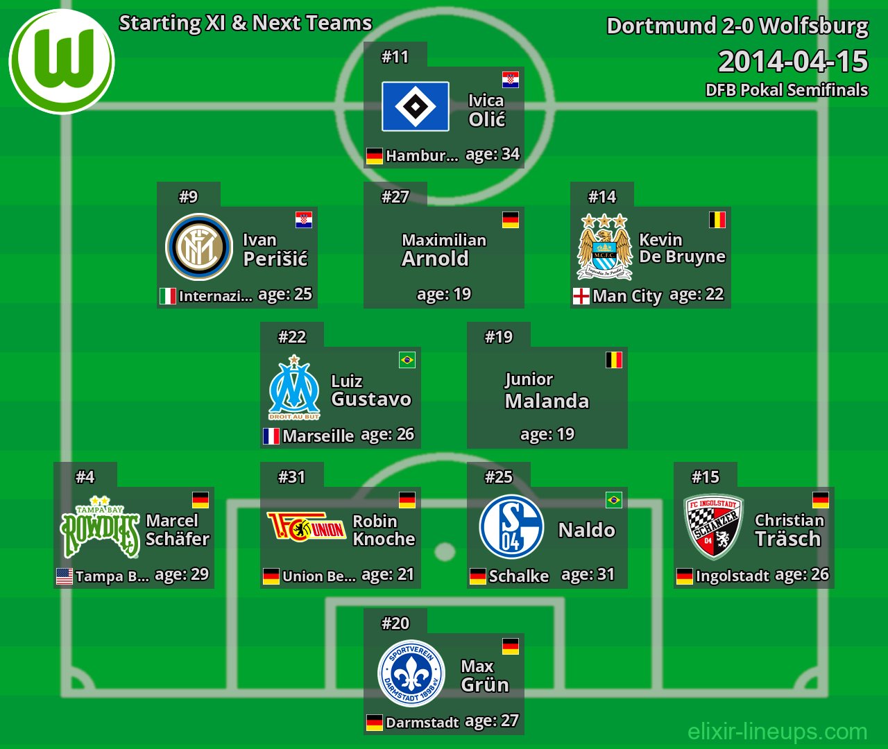 Wolfsburg Starting XI & Next Teams 2014-04-15