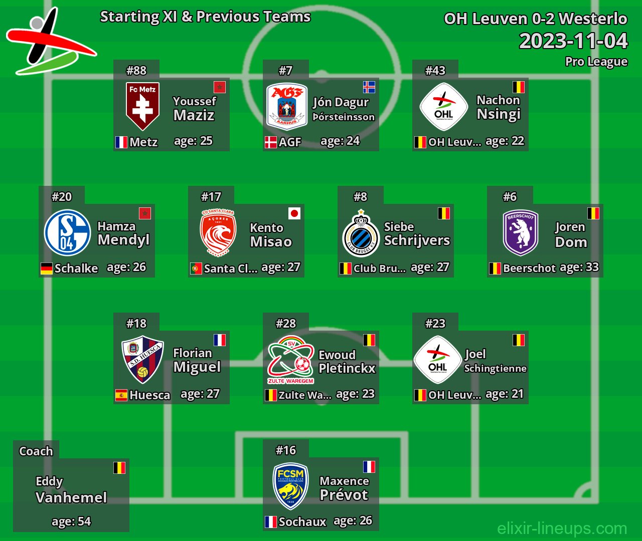 OH Leuven Starting XI & Previous Teams 2023-11-04