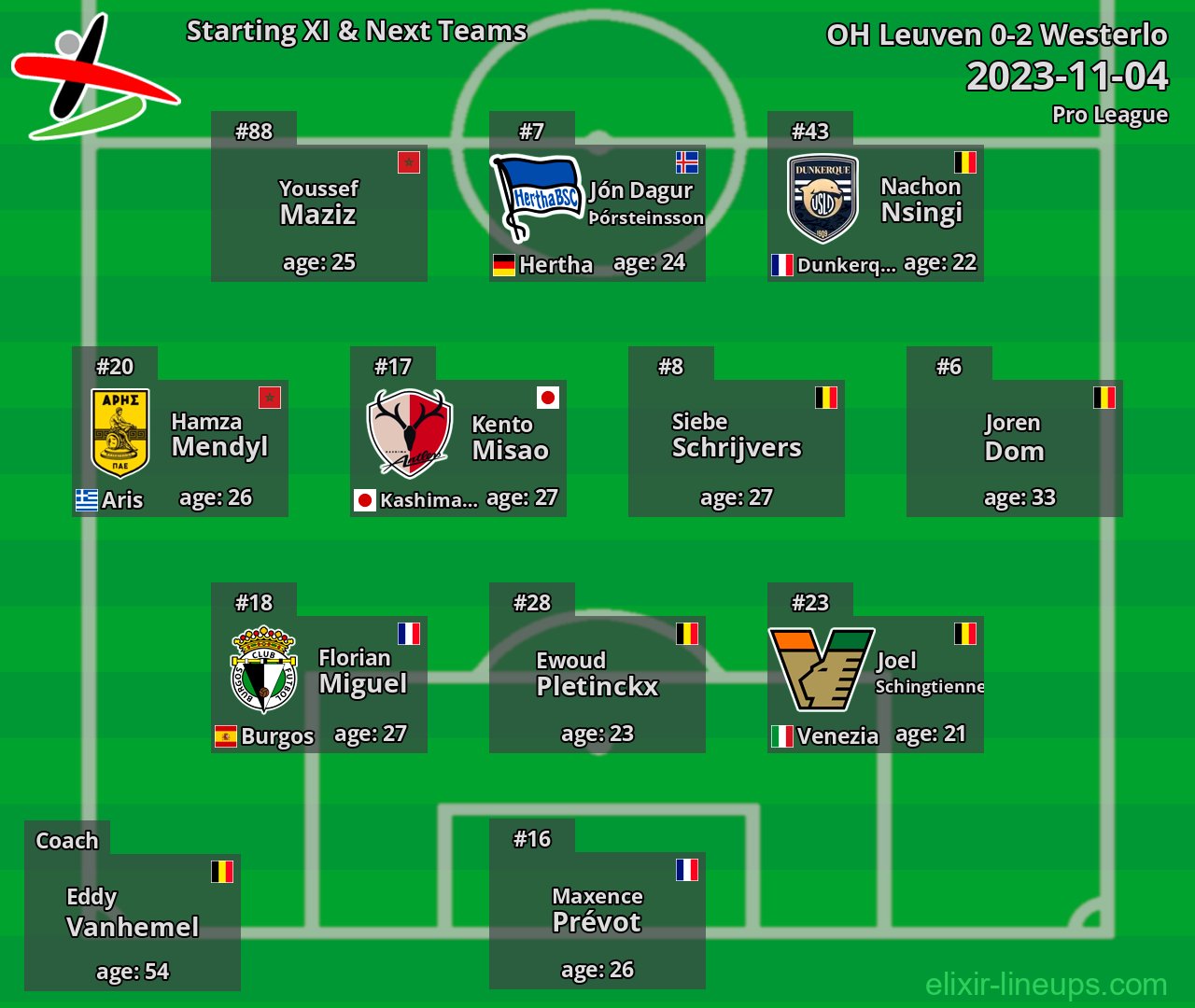 OH Leuven Starting XI & Next Teams 2023-11-04