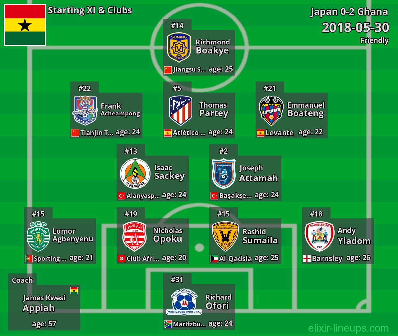 Ghana Starting XI 2018-05-30