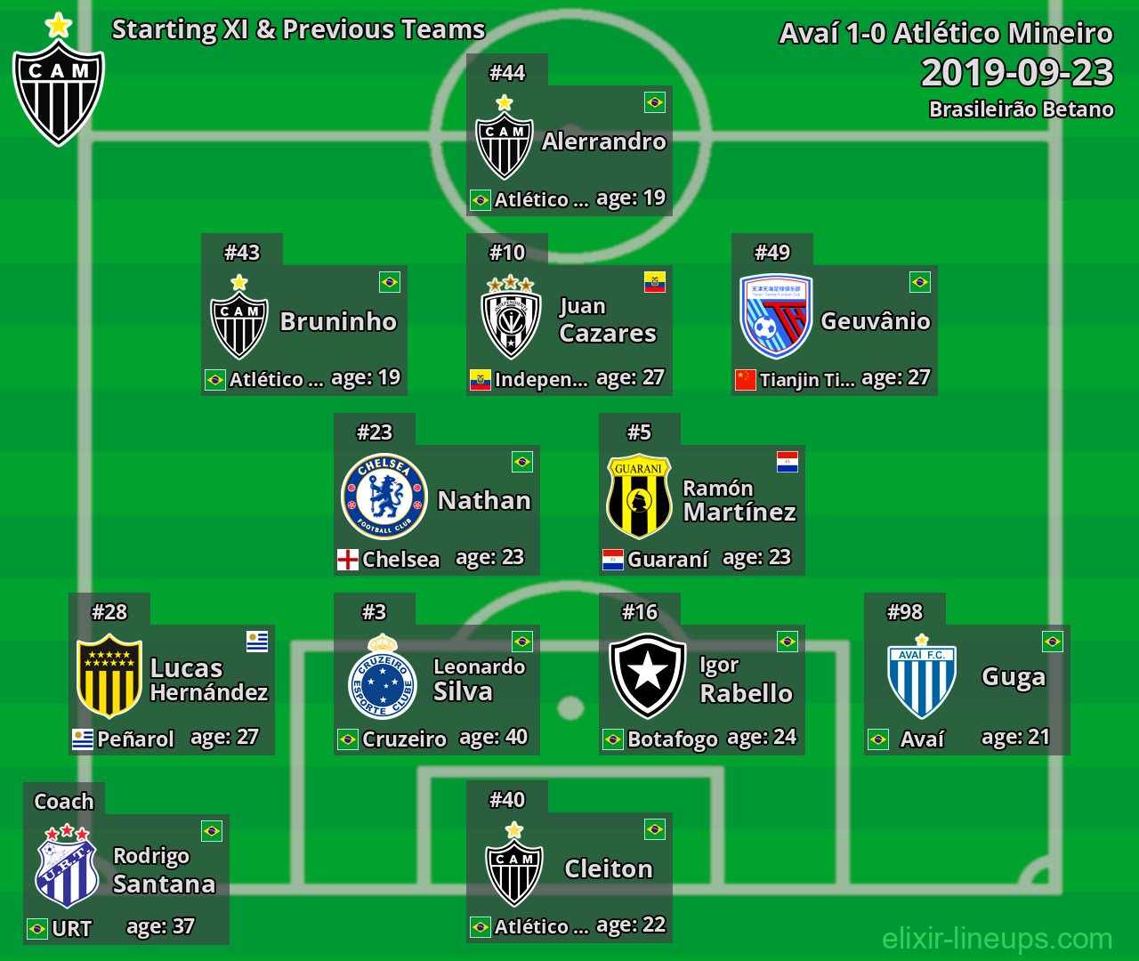 Atlético Mineiro Starting XI & Previous Teams 2019-09-23