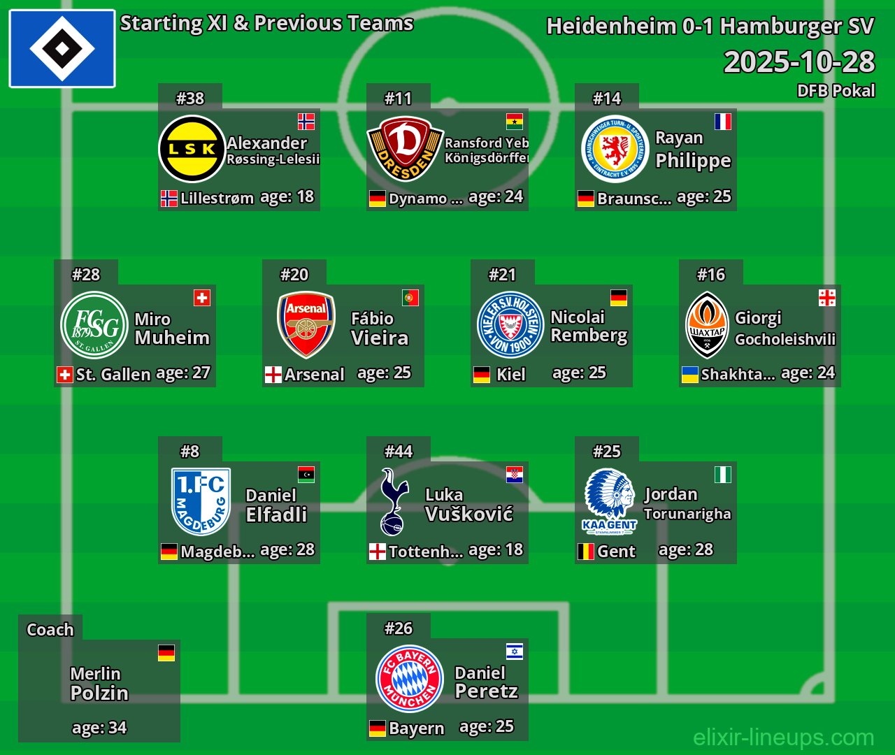 Hamburger SV Starting XI & Previous Teams 2025-10-28