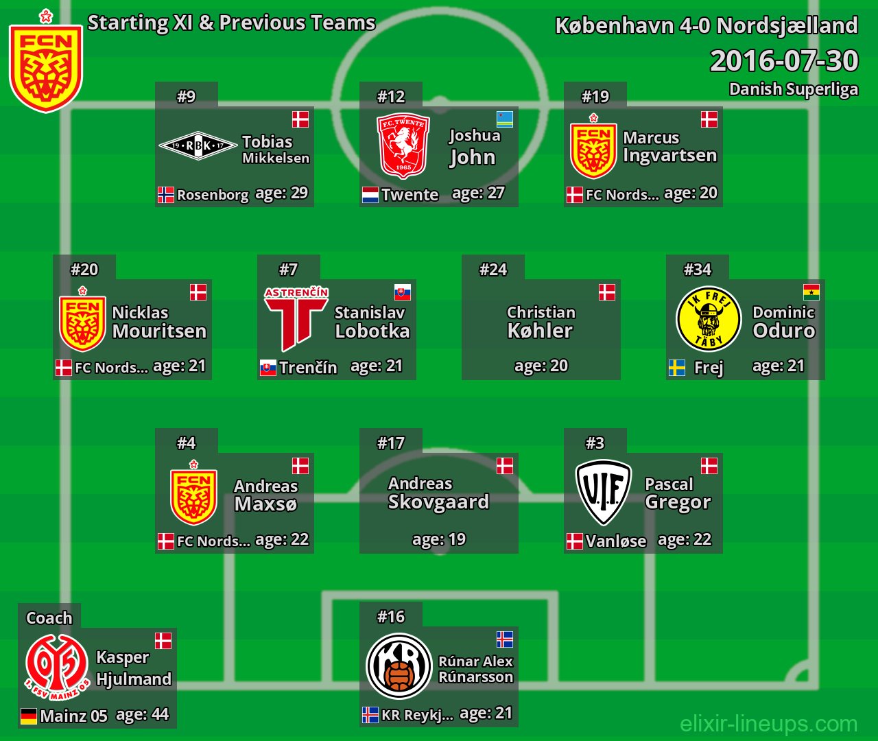 Nordsjælland Starting XI & Previous Teams 2016-07-30