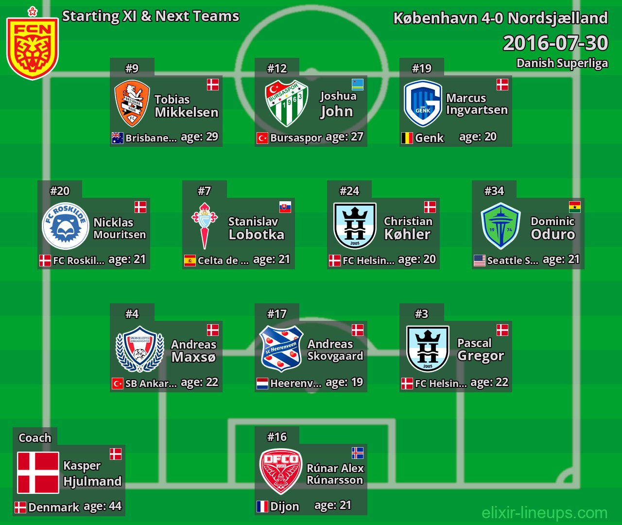 Nordsjælland Starting XI & Next Teams 2016-07-30