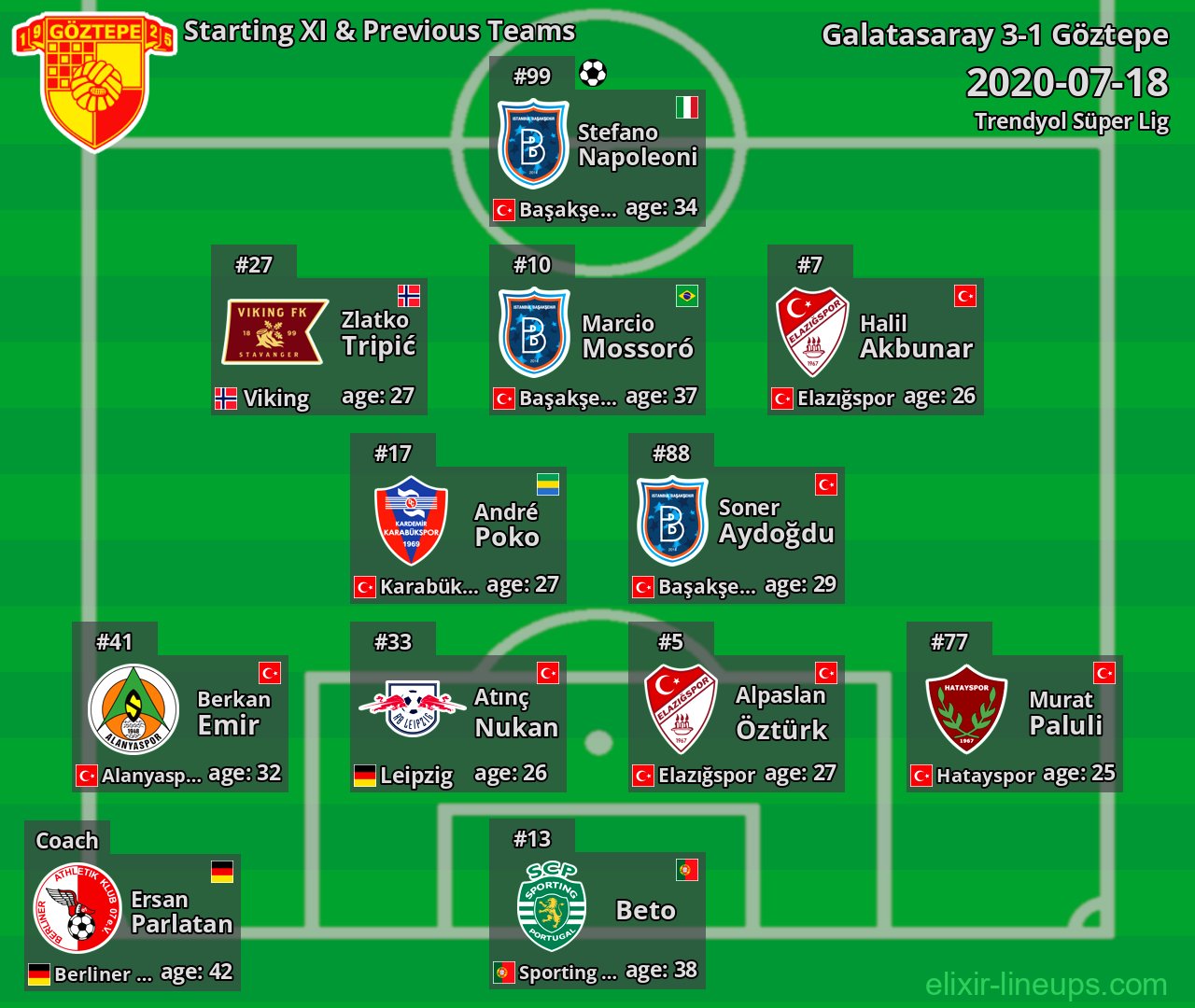 Göztepe Starting XI & Previous Teams 2020-07-18