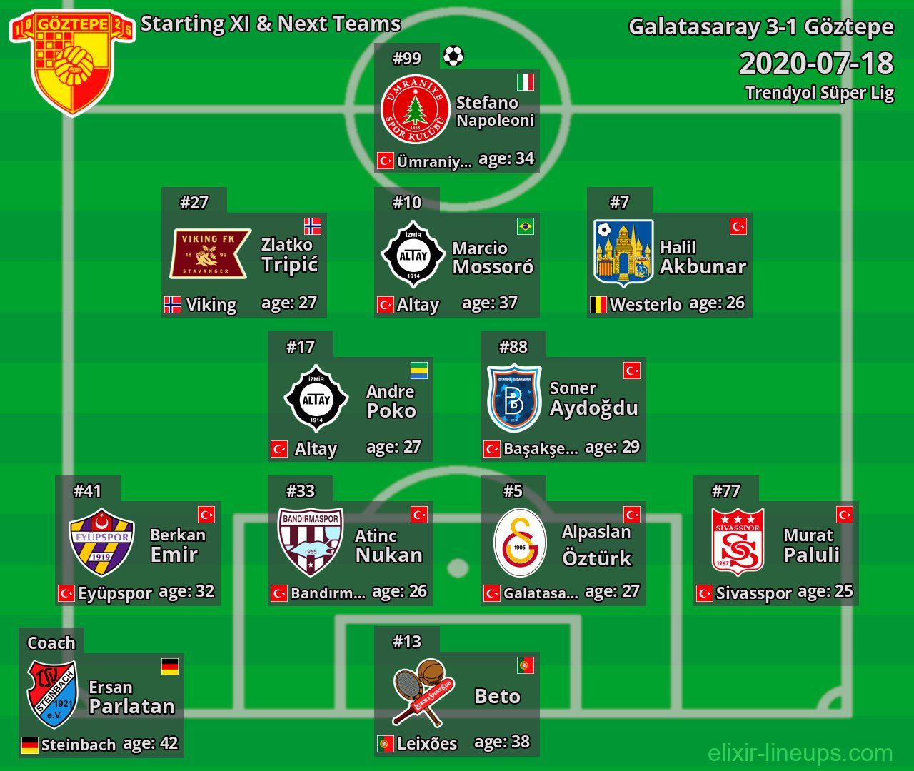 Göztepe Starting XI & Next Teams 2020-07-18