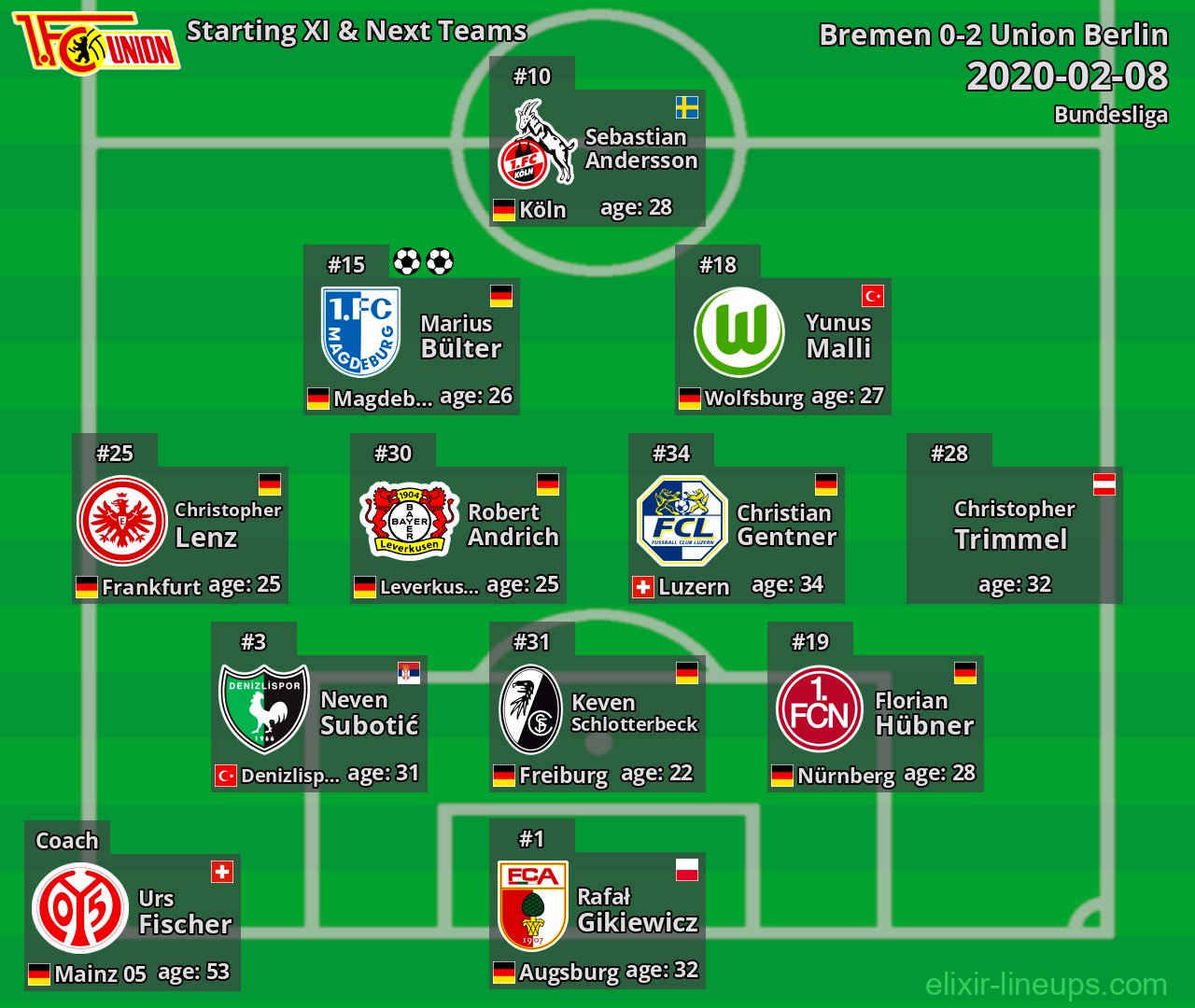 Union Berlin Starting XI & Next Teams 2020-02-08