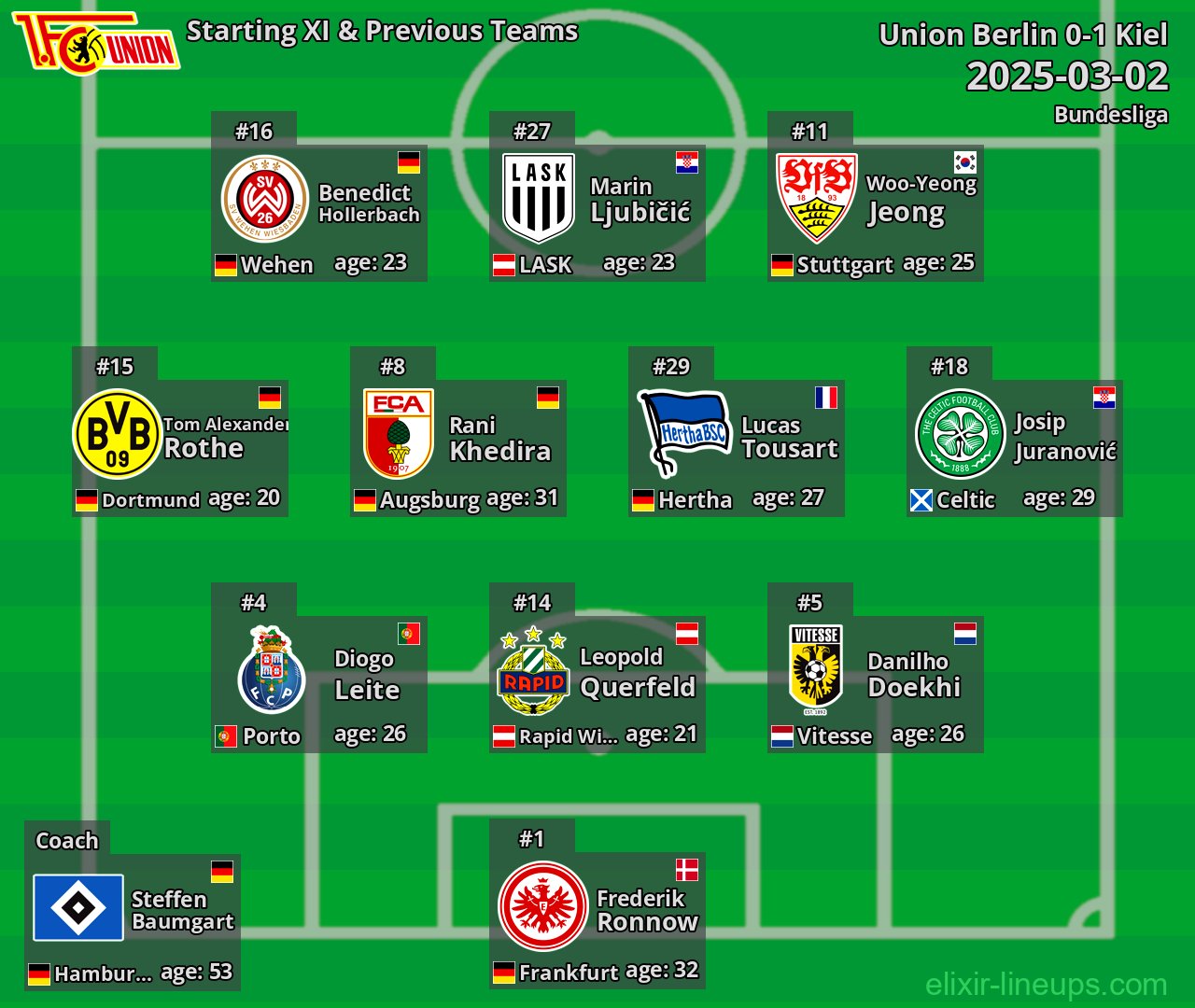 Union Berlin Starting XI & Previous Teams 2025-03-02