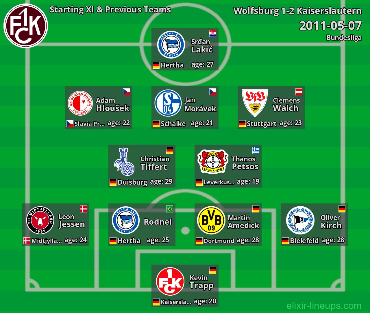 Kaiserslautern Starting XI & Previous Teams 2011-05-07