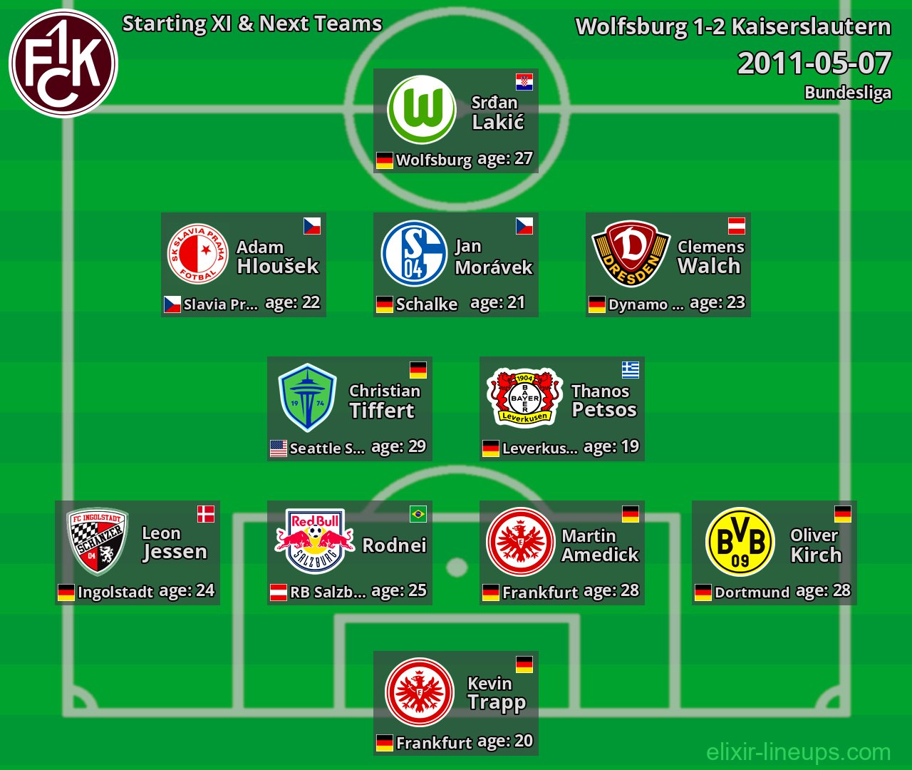 Kaiserslautern Starting XI & Next Teams 2011-05-07