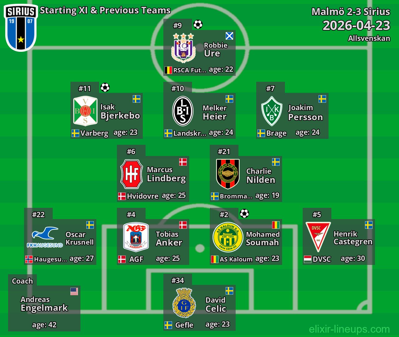 Sirius Starting XI & Previous Teams 2026-04-23