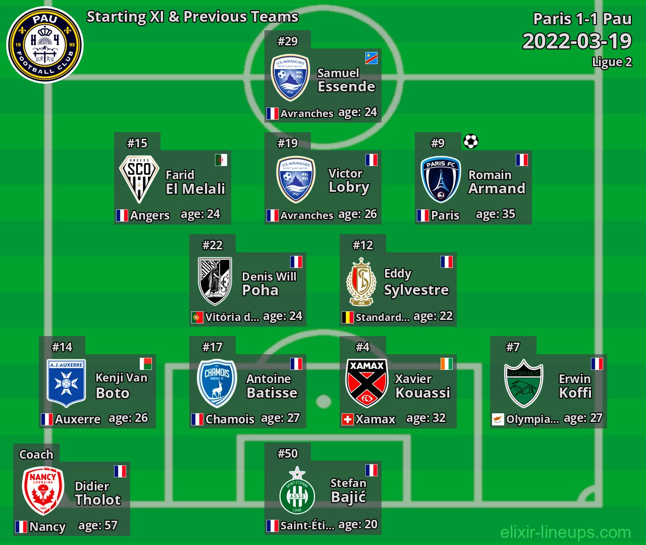 Pau Starting XI & Previous Teams 2022-03-19